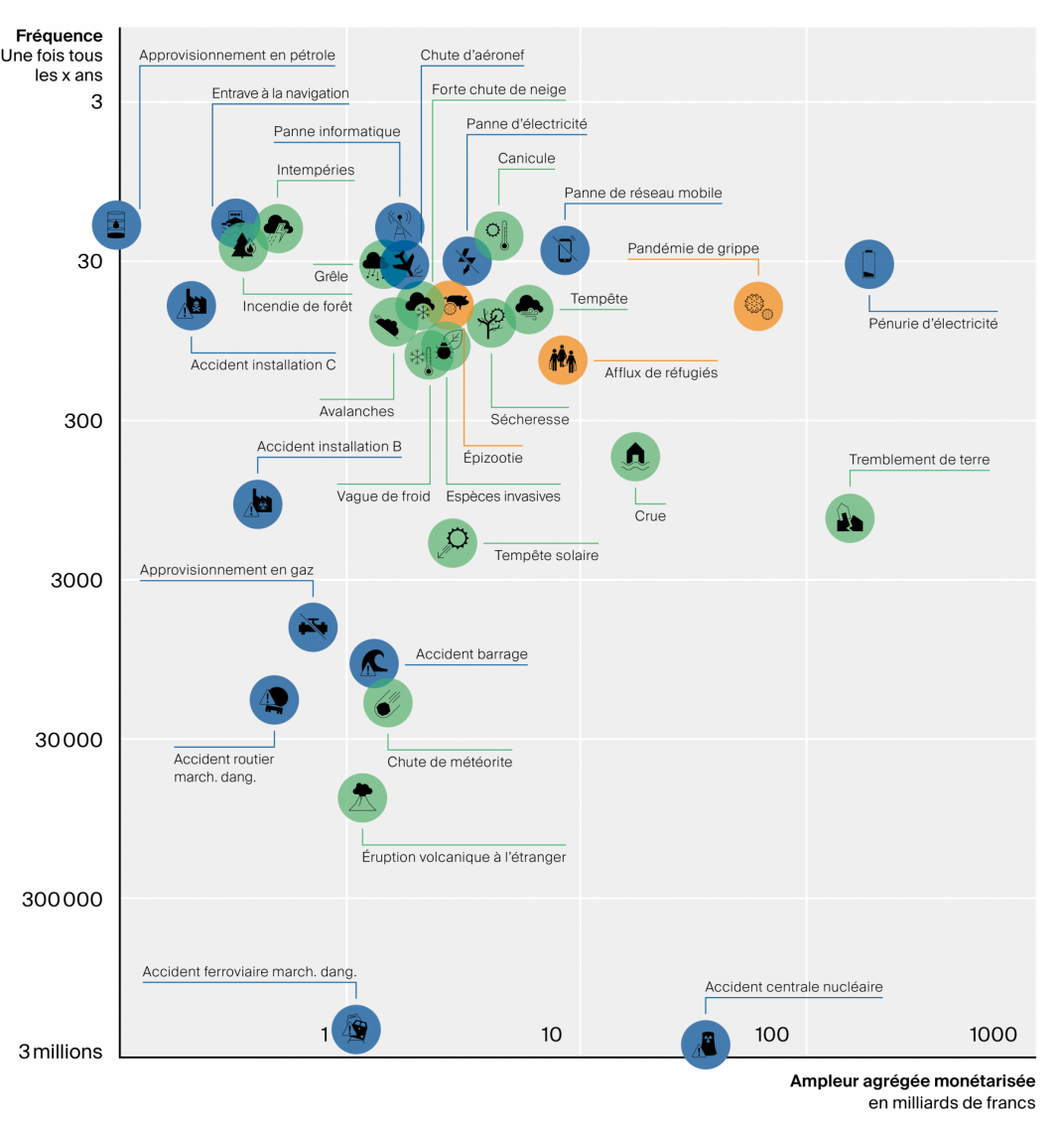 L’analyse nationale des risques 2020